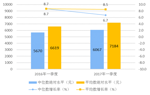 颈椎神经支配分布图_人均可支配收入 英文(3)