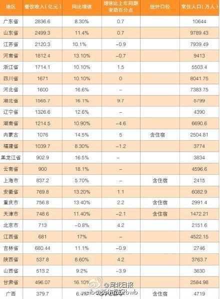 收入证明_全国餐饮收入 2008