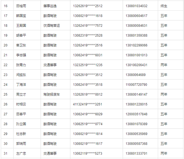 70岁人口姓名_有些名字容易有\