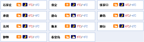 河北：今日“春打六九头” 气温渐回升 最高9℃