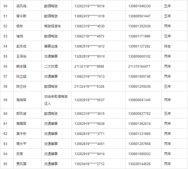 70岁人口姓名_有些名字容易有\