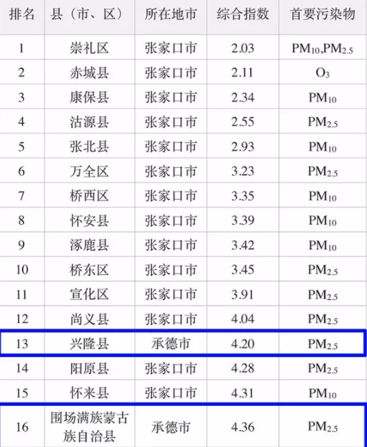 衡水11县区人口排名_衡水小学排名前十名(3)