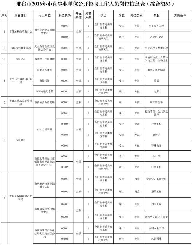 河北2地市事業(yè)單位招聘355人，多地招聘近千人