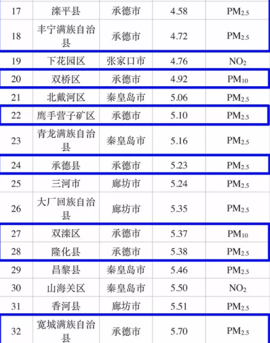 衡水11县区人口排名_衡水小学排名前十名(3)