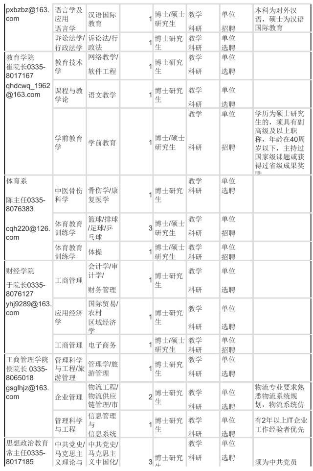 河北2地市事業(yè)單位招聘355人，多地招聘近千人