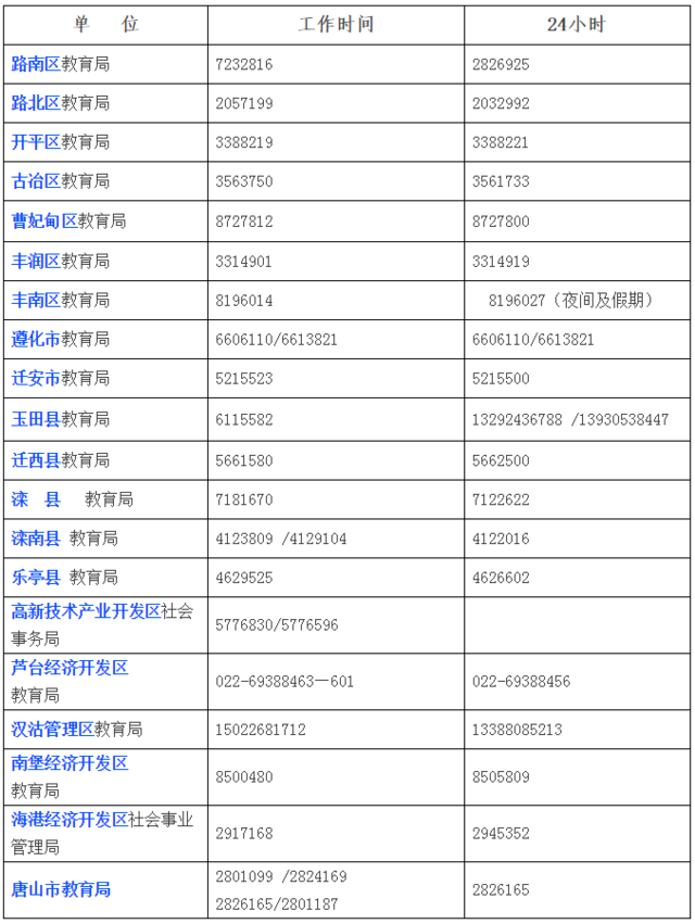 唐山:发现中小学教师有偿补课?举报电话来了!