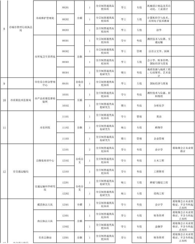河北2地市事業(yè)單位招聘355人，多地招聘近千人