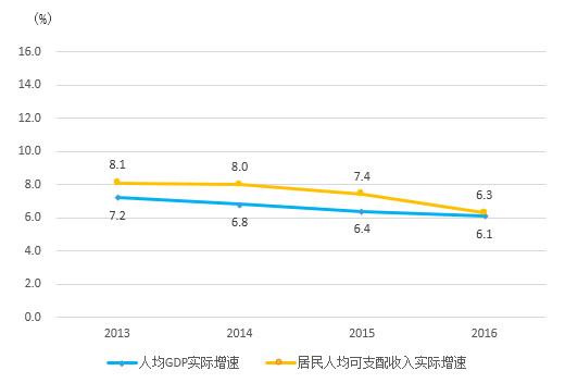 承德市全年gdp_旱牛牛 蝎出连儿 燕巴虎子...这些河北方言中的 神兽 认得不(3)