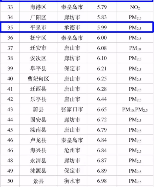 衡水11县区人口排名_衡水小学排名前十名(3)