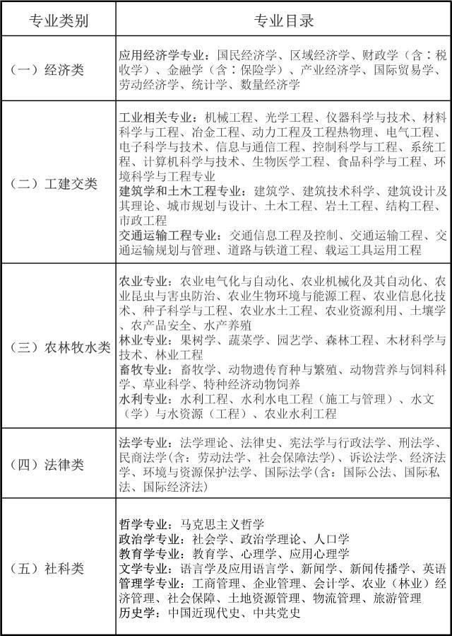 河北招录选调生579人 附全职位表!_大燕网河北