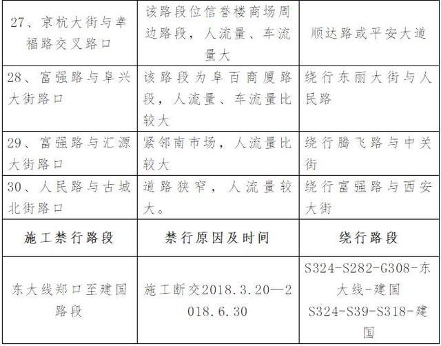 衡水人必知的20处事故易发路段、30处易拥堵点!端午出行尽量避开