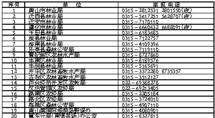 唐山公布野生动物案件投诉举报电话_大燕网河