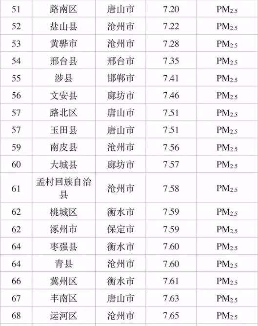 衡水11县区人口排名_衡水小学排名前十名(3)