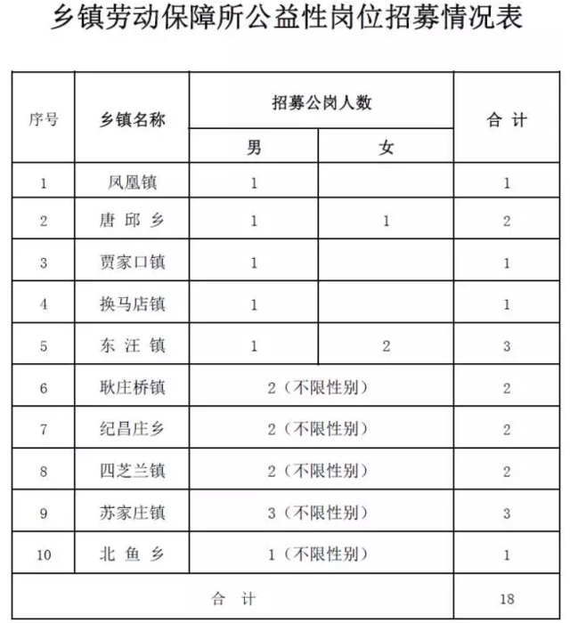 邢台县户籍人口_邢台县会宁中学照片(3)