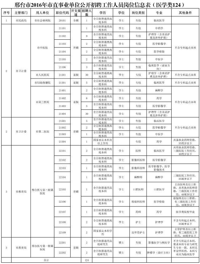 河北2地市事業(yè)單位招聘355人，多地招聘近千人