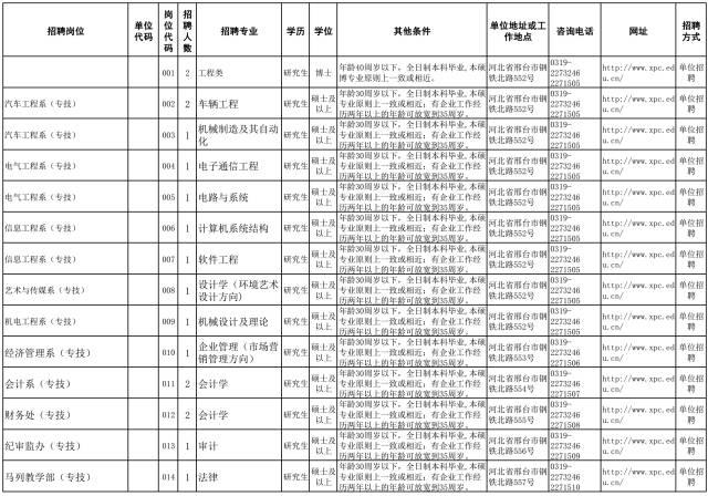 河北2地市事業(yè)單位招聘355人，多地招聘近千人