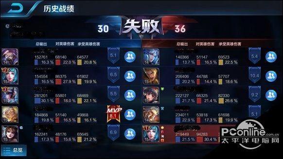 王者荣耀评分怎么算