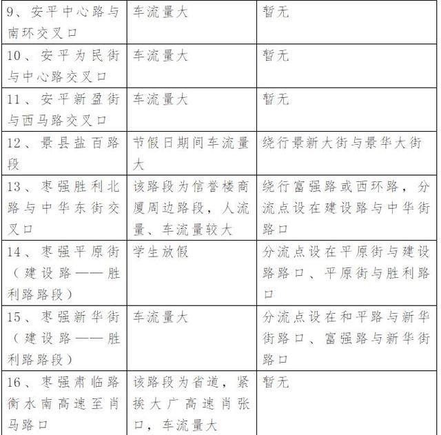 衡水人必知的20处事故易发路段、30处易拥堵点!端午出行尽量避开