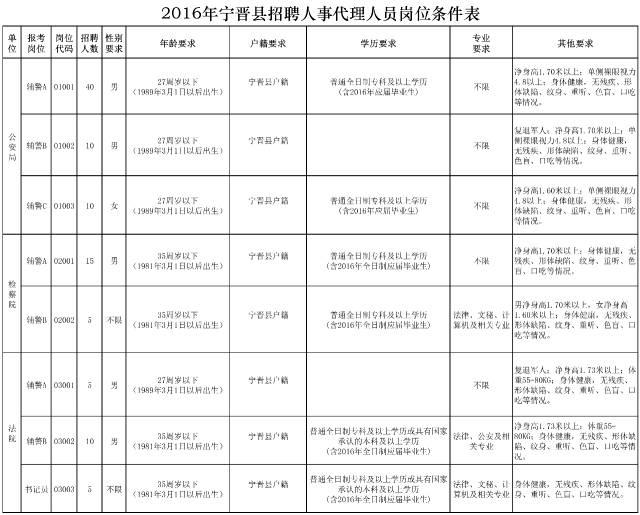 河北2地市事業(yè)單位招聘355人，多地招聘近千人