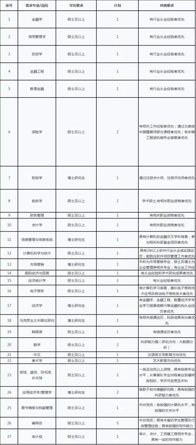 招聘管理制度