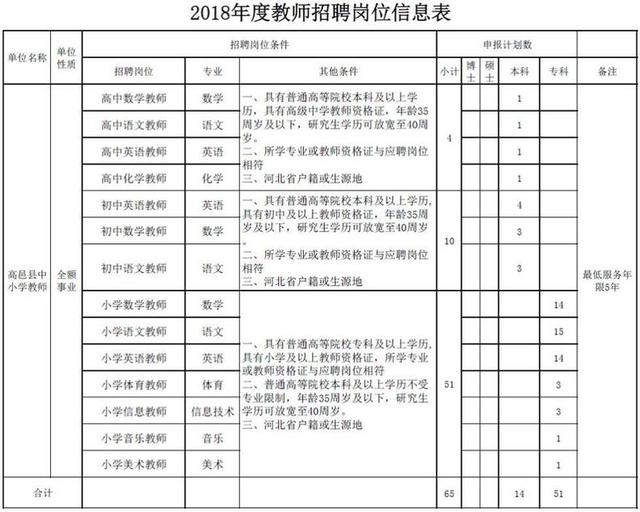 雄安新区招220人 河北机关事业单位最新招聘岗位发布