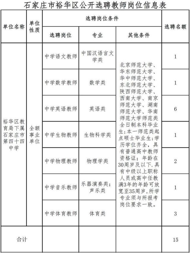 雄安新区招220人 河北机关事业单位最新招聘岗位发布