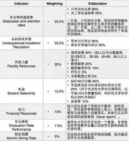 廊坊大学排名_廊坊大学分布图(2)