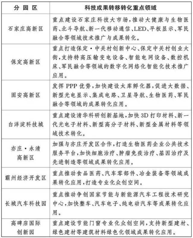 固安县人口及gdp_廊坊有6家省级以上高新区 数量居河北省第1位(3)