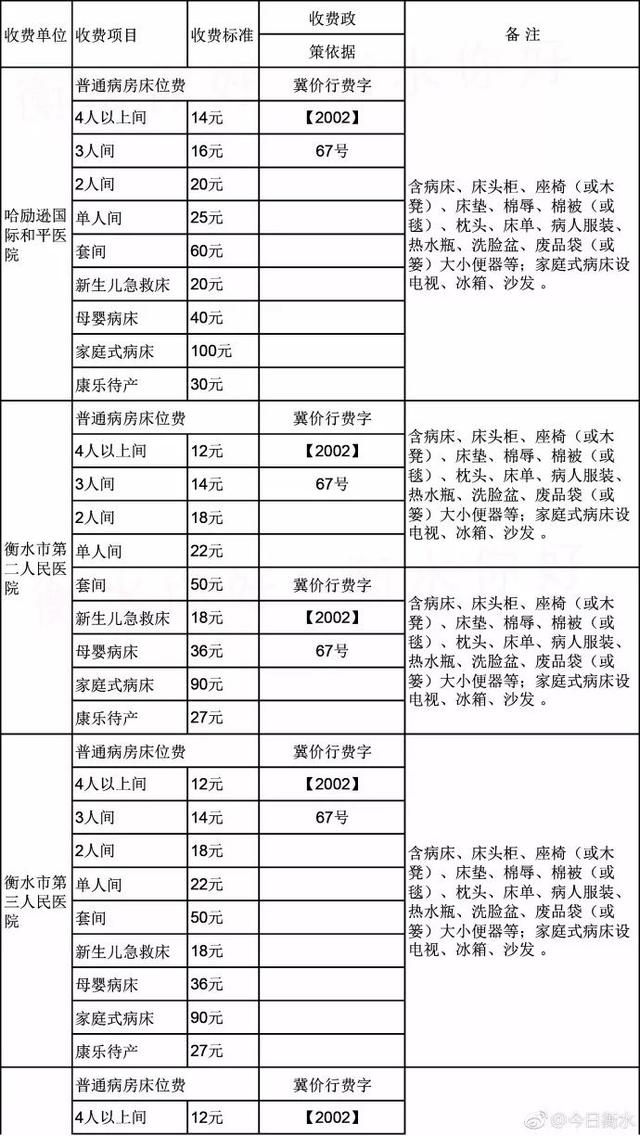 衡水多少人口_数据出炉 快看看武强常住人口是多少