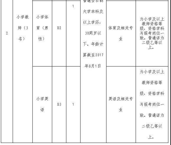 河北6市最新招聘！辅警、教师……抓紧报名