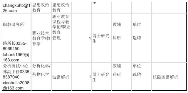 河北2地市事業(yè)單位招聘355人，多地招聘近千人