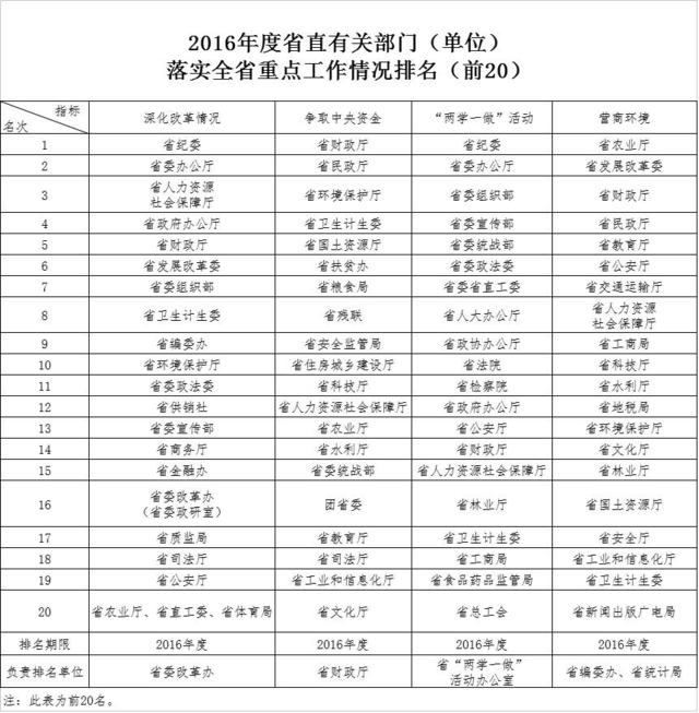 省领导排名_中国各省面积排名