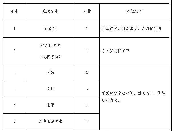 河北6市最新招聘！辅警、教师……抓紧报名