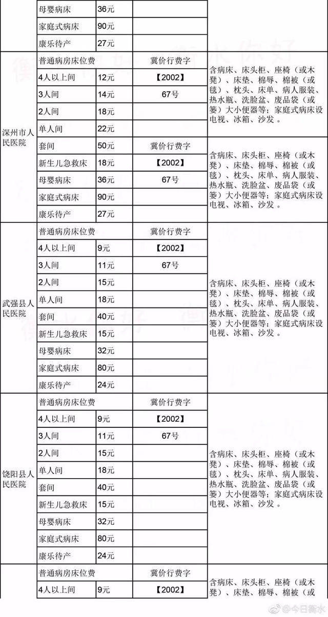 衡水多少人口_数据出炉 快看看武强常住人口是多少(2)