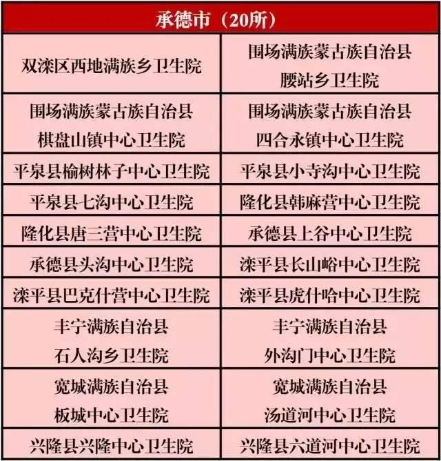 行政级别二十三级