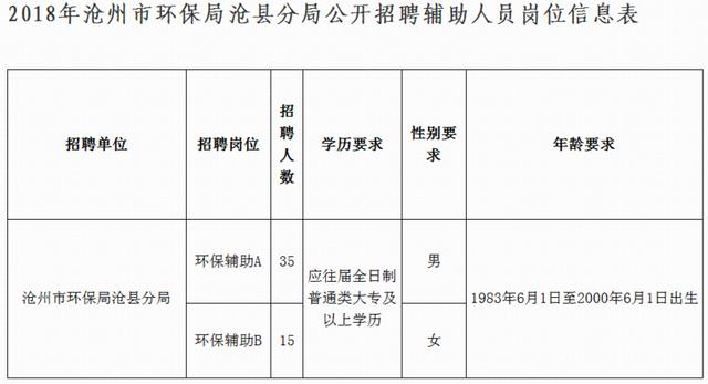 招聘管理制度