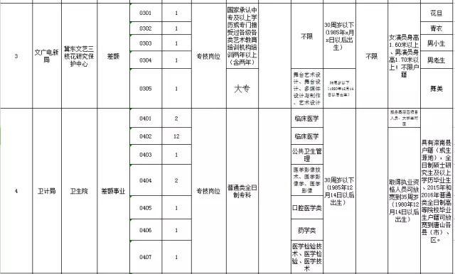 滦南人口_这下,滦南要在全国出名了(3)