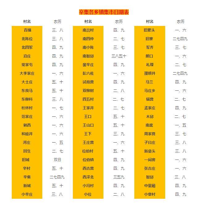 辛集各乡镇集市日期表 附周边各县庙会日期表