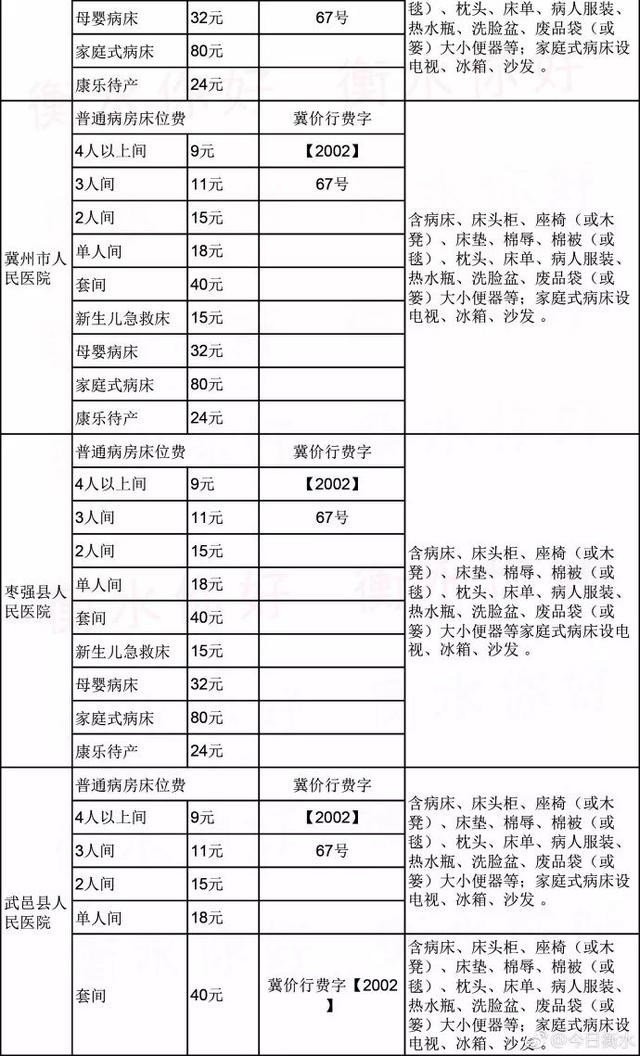 衡水多少人口_数据出炉 快看看武强常住人口是多少(2)