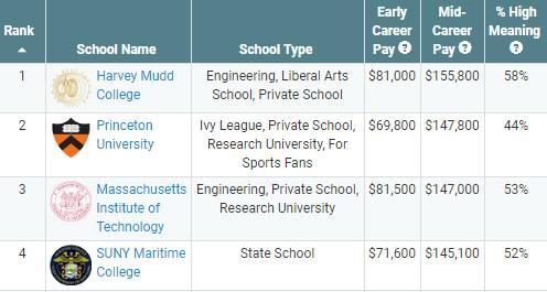 廊坊大学排名_廊坊大学分布图(2)