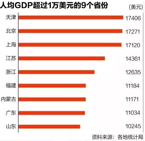 浙江人均gdp多少亿_一季度GDP增速6.4 ,中国经济见底回升