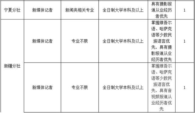 雄安新区好工作来啦!河北机关事业单位招聘上
