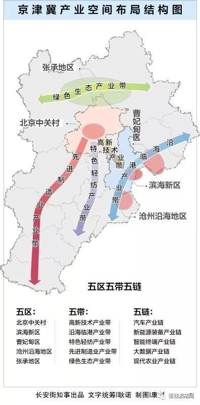 "2 4 n"!京津冀协同发展重磅消息来了!