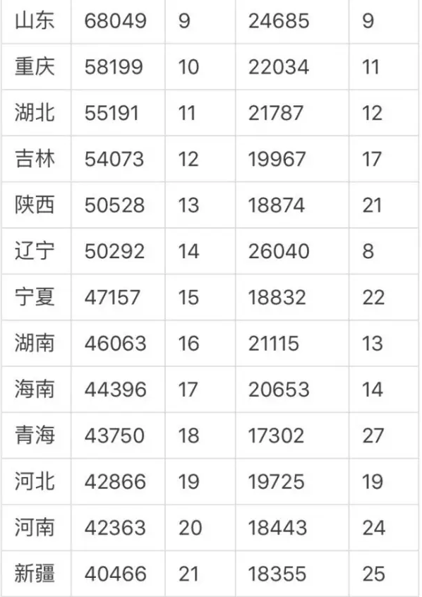 20张家口人均gdp排名_徐州gdp历年排名变化 徐州gdp