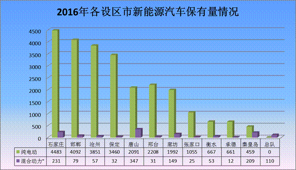 石家庄唐山gdp2021前三季_2021年一季度GDP 石家庄PK唐山,石家庄 更胜一筹(3)