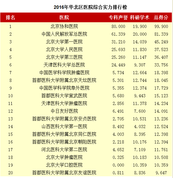 口腔外科排名_口腔外科医生漫画图片