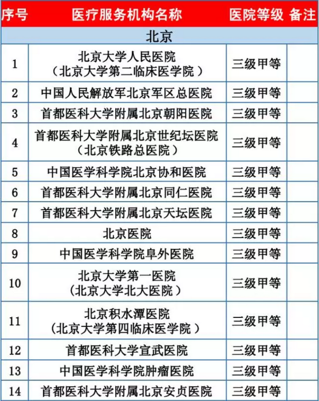 天津医疗机构人口出生率_天津医疗器械专卖店(3)