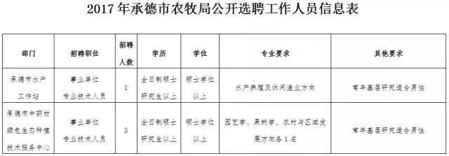 河北最新事业单位招聘500人！抓紧报名