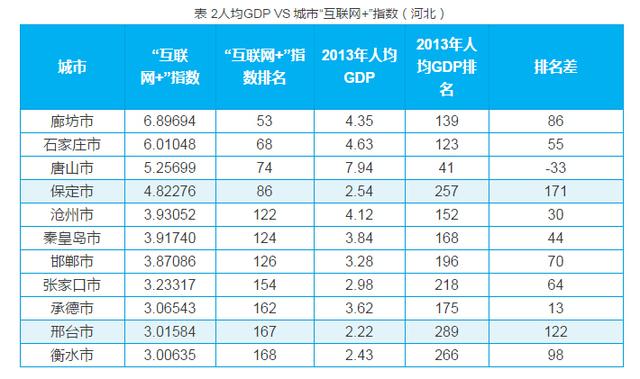 邢台2021gdp排名_2021年Q1中国城市GDP排行 成都不敌苏州,合肥 福州崛起(3)