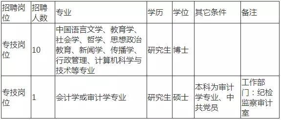 河北最新事业单位招聘500人！抓紧报名